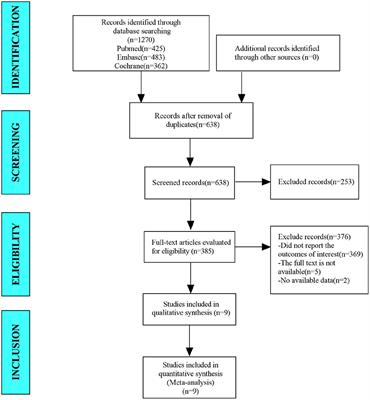 Risk Factors for Recurrence of Intracranial Aneurysm After Coil Embolization: A Meta-Analysis